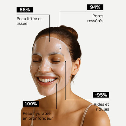 4 MASQUES NEVALIA® BIO-COLLAGÈNE